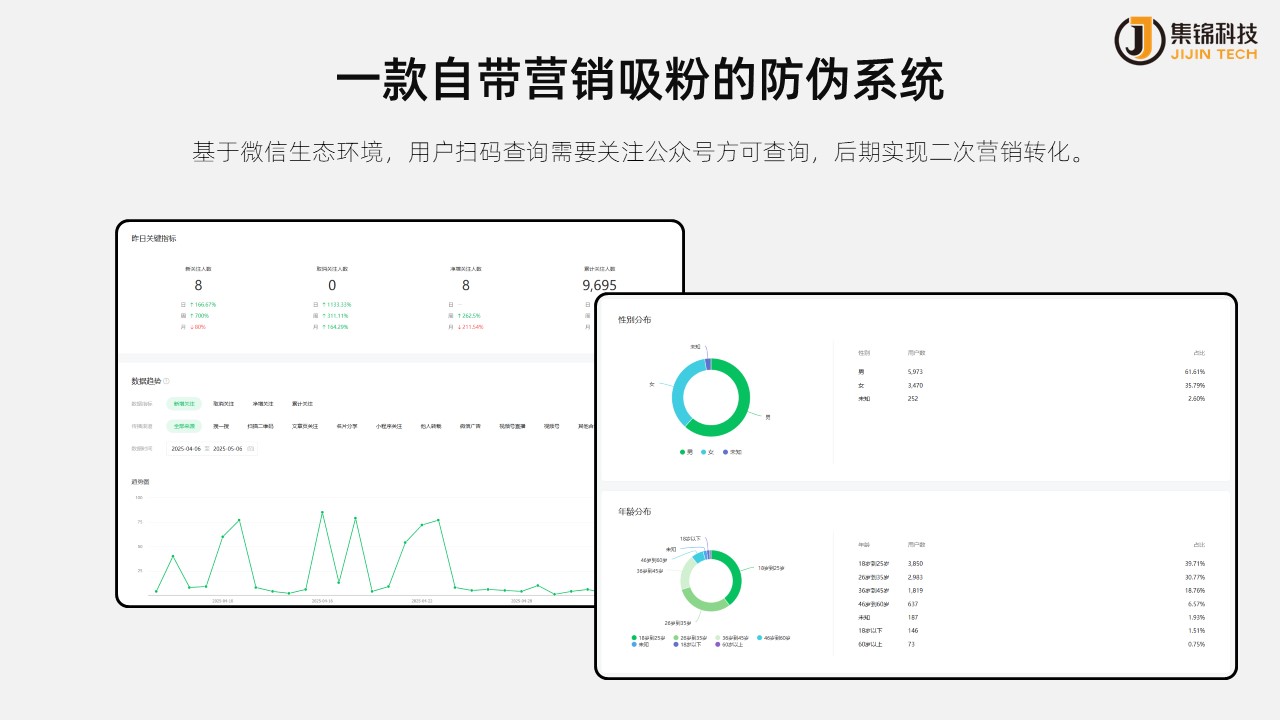 防伪溯源系统在物流领域的应用分析
